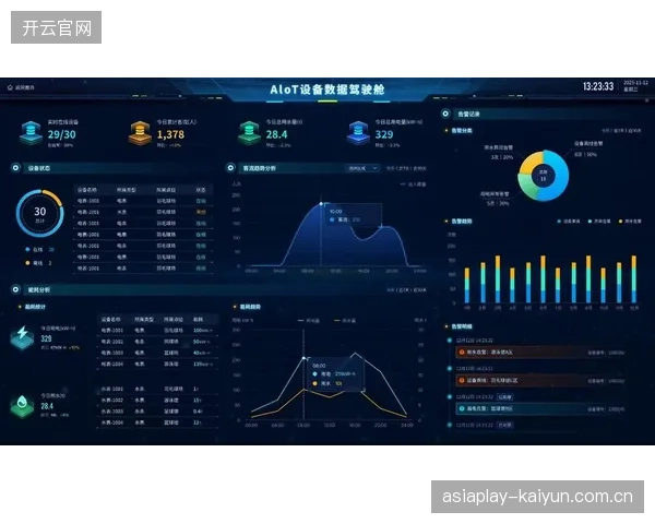 智慧场馆通过整合志愿者技能库与IoT设备，在日常运营中减少了约25%的非必要人力岗位