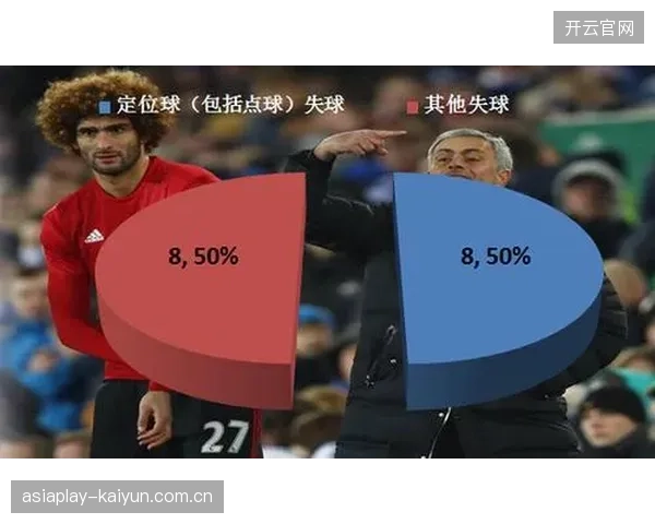 美国队定位球防守存结构性隐患，高空球或成小组赛对手澳大利亚队的重点打击目标。